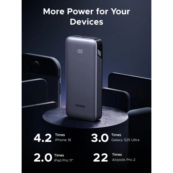 Павербанк UGREEN PB532 20000mAh 30W Fast Charging
