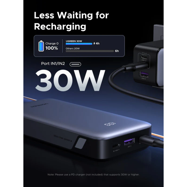 Павербанк UGREEN PB532 20000mAh 30W Fast Charging