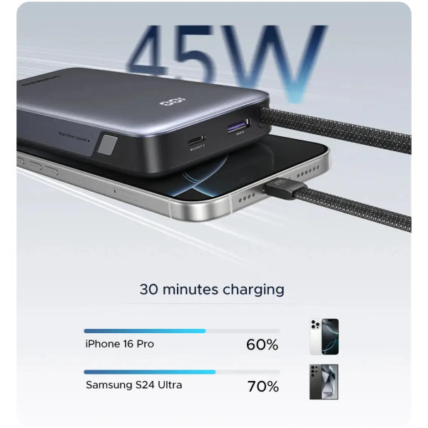 Павербанк UGREEN Nexode PB536 20000mAh 45W з вбудованим USB-C кабелем та дисплеєм
