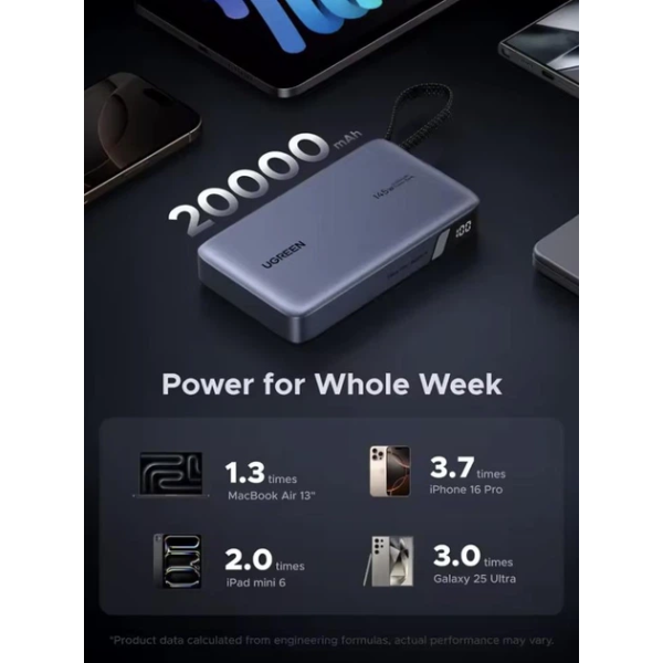 Повербанк UGREEN Power Bank 145W 20000mAh з вбудованим USB-C кабелем (Grey)