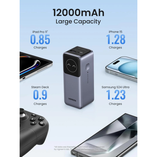 Повербанк UGREEN Nexode PB724 12000mAh 100W Gray