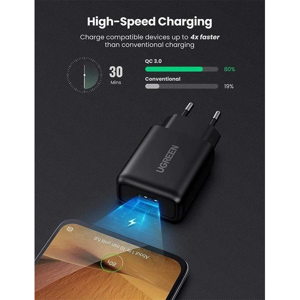 Зарядний пристрій UGREEN CD122 QC3.0 USB Fast Charger EU