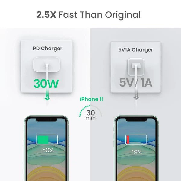 Мережевий зарядний адаптер UGREEN CD127 USB-C PD 30W Fast Charge White