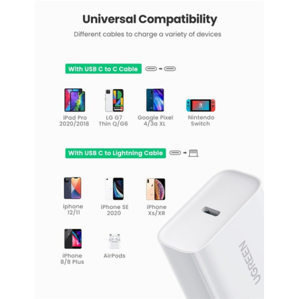 Мережевий зарядний пристрій Ugreen CD137 USB-C PD 20W Fast Charge