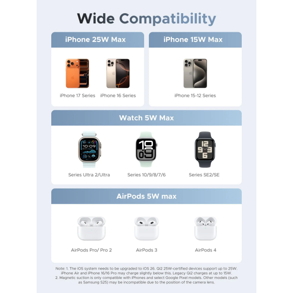 Бездротовий зарядний пристрій UGREEN MagFlow 3-in-1 Qi2 25W MagSafe Fast Charger для iPhone 17–12 Series (CD351)