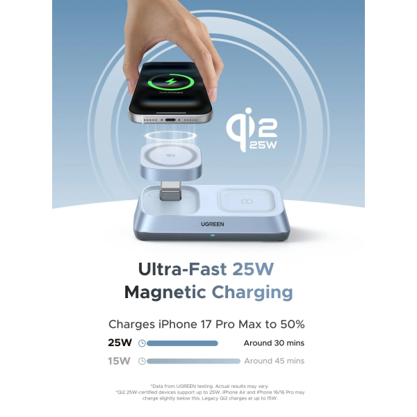 Бездротовий зарядний пристрій UGREEN MagFlow 3-in-1 Qi2 25W MagSafe Fast Charger для iPhone 17–12 Series (CD351)