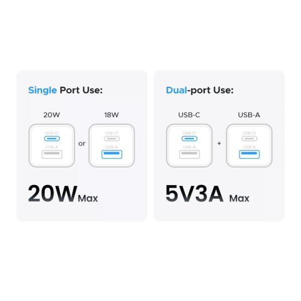Зарядний пристрій UGREEN X514 GaN Dual 20W (USB-C + USB-A)